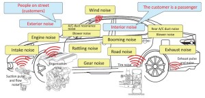 noise from a car